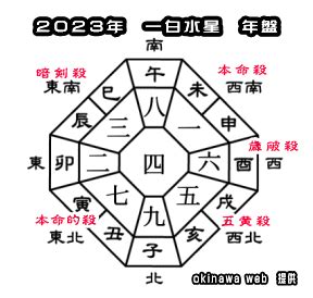 一白水星 2023|【2023年】一白水星の運勢・吉方位・凶方位を徹底。